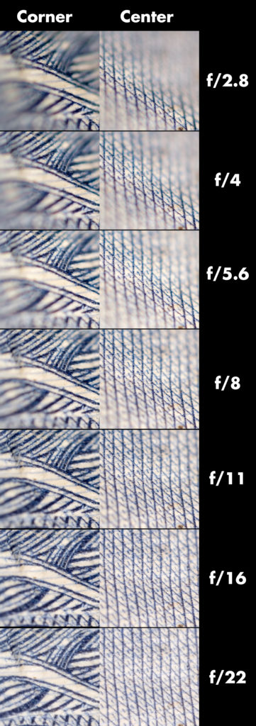 comparative aperture sharpness table of the 7artisans 60mm macro